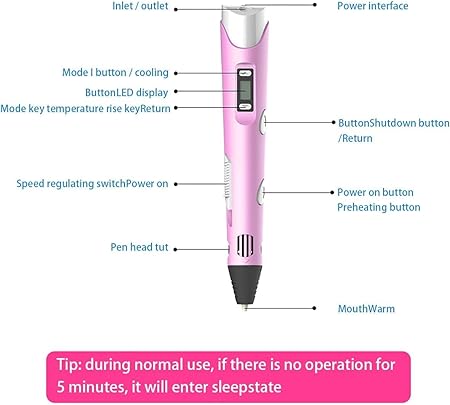 3D Printing Graffiti Pen – Creative 3D Drawing Pen with PLA/ABS Filament for Kids & Adults